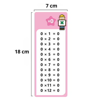 15 Cartes de Multiplication à Écrire et Effacer